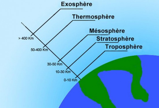 Earth's temperature layers - Layers of the earth for kids