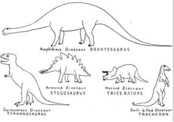 meat eating dinosaurs names