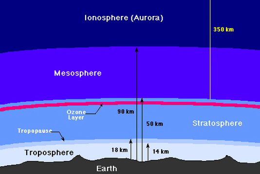 Wiring And Diagram  Ionosphere Layers Of The Atmosphere In